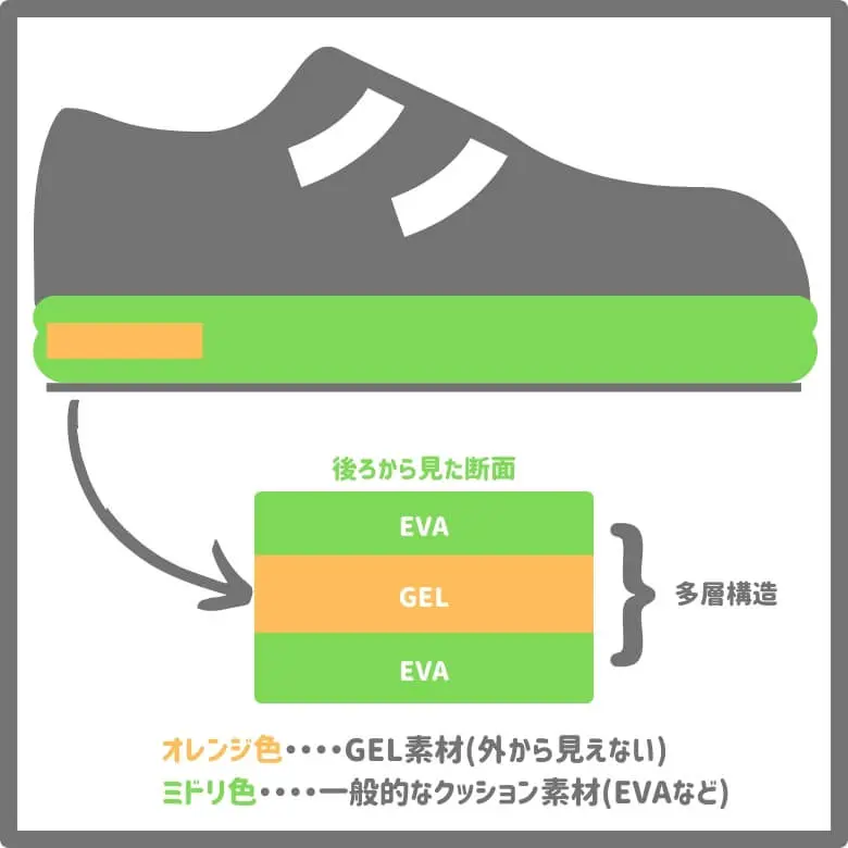 アシックスのウィンジョブはαGELで疲れにくい